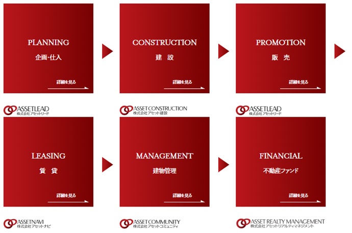 アセットリード_公式サイト1