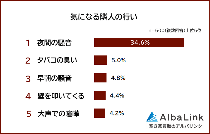 気になる隣人の行い