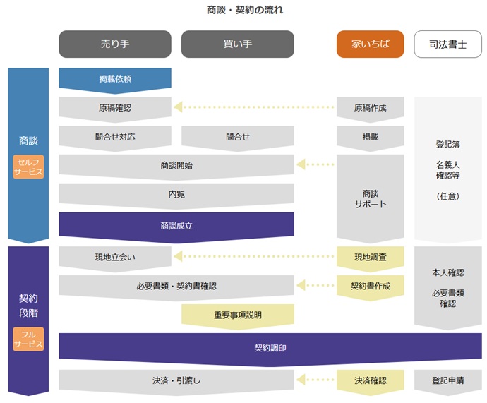 家いちば_公式サイト2