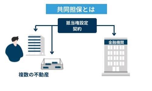 共同担保