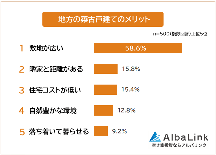 地方の築古戸建てのメリット