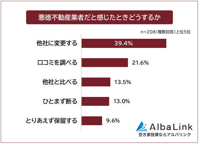 悪徳不動産業者だと感じたらどうするか