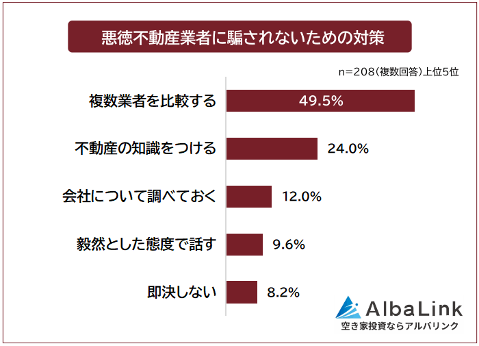 悪徳不動産業者に騙されないための対策