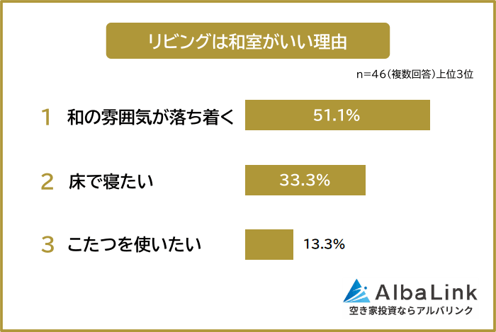 リビングは和室がいい理由