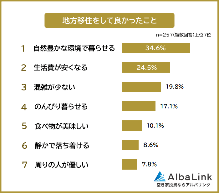 地方移住をして良かったこと