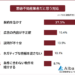 悪徳不動産業者だと思う対応